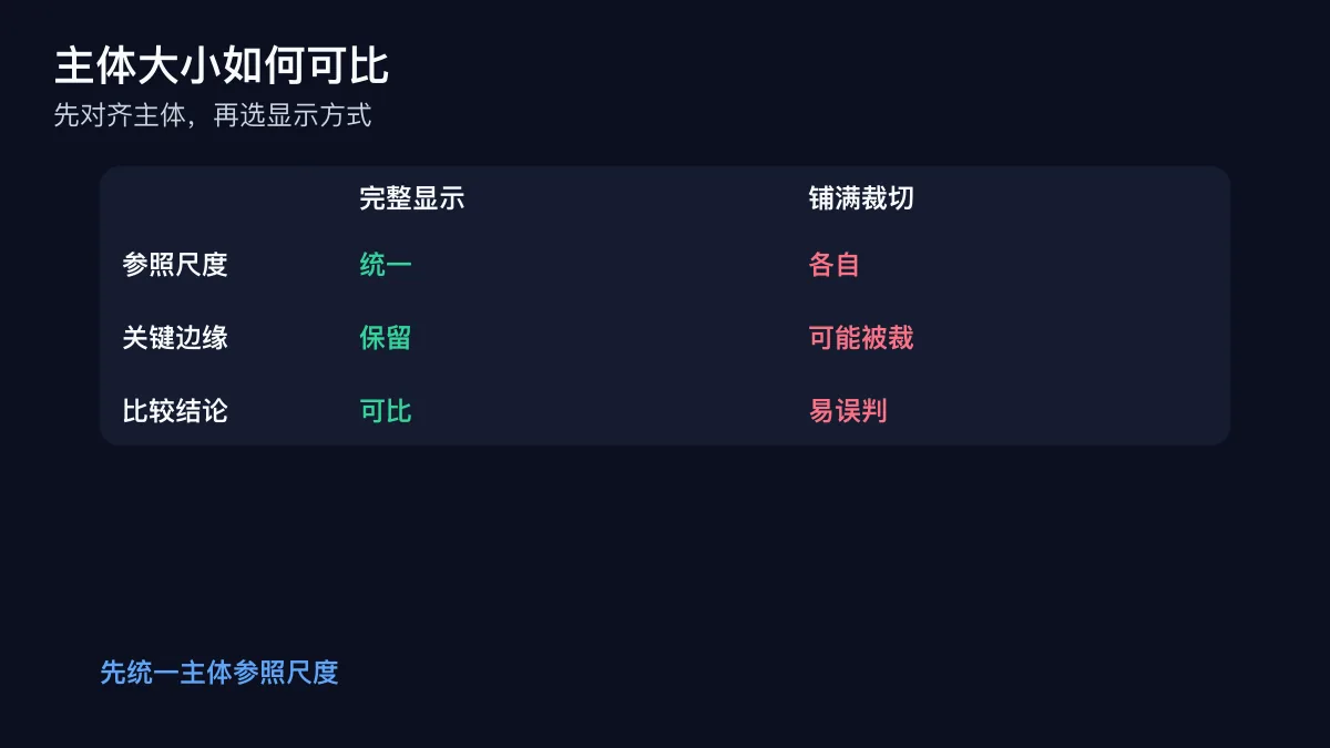 统一商品主体参照尺度后再进行拼图的决策示意图