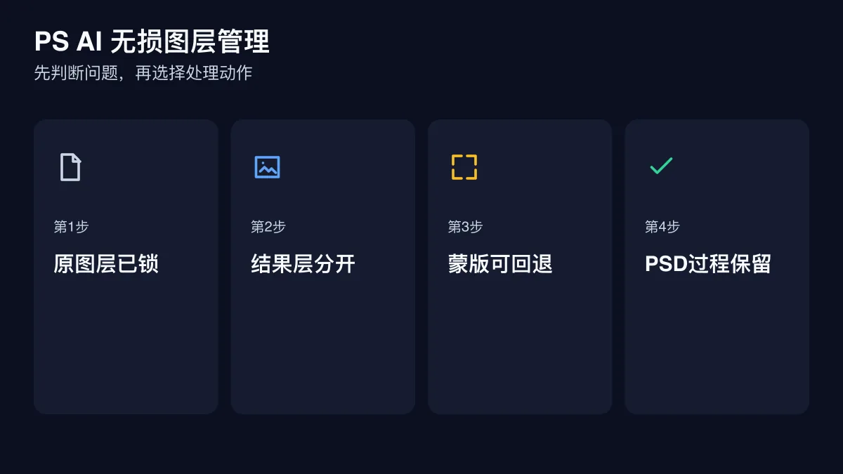 PS AI 无损图层管理的四步检查图