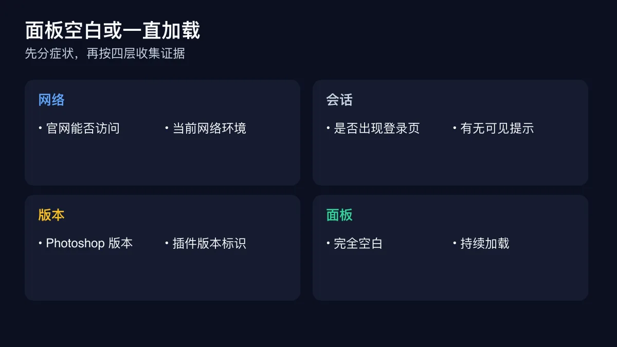 PS AI 插件空白或加载异常的四层排查图