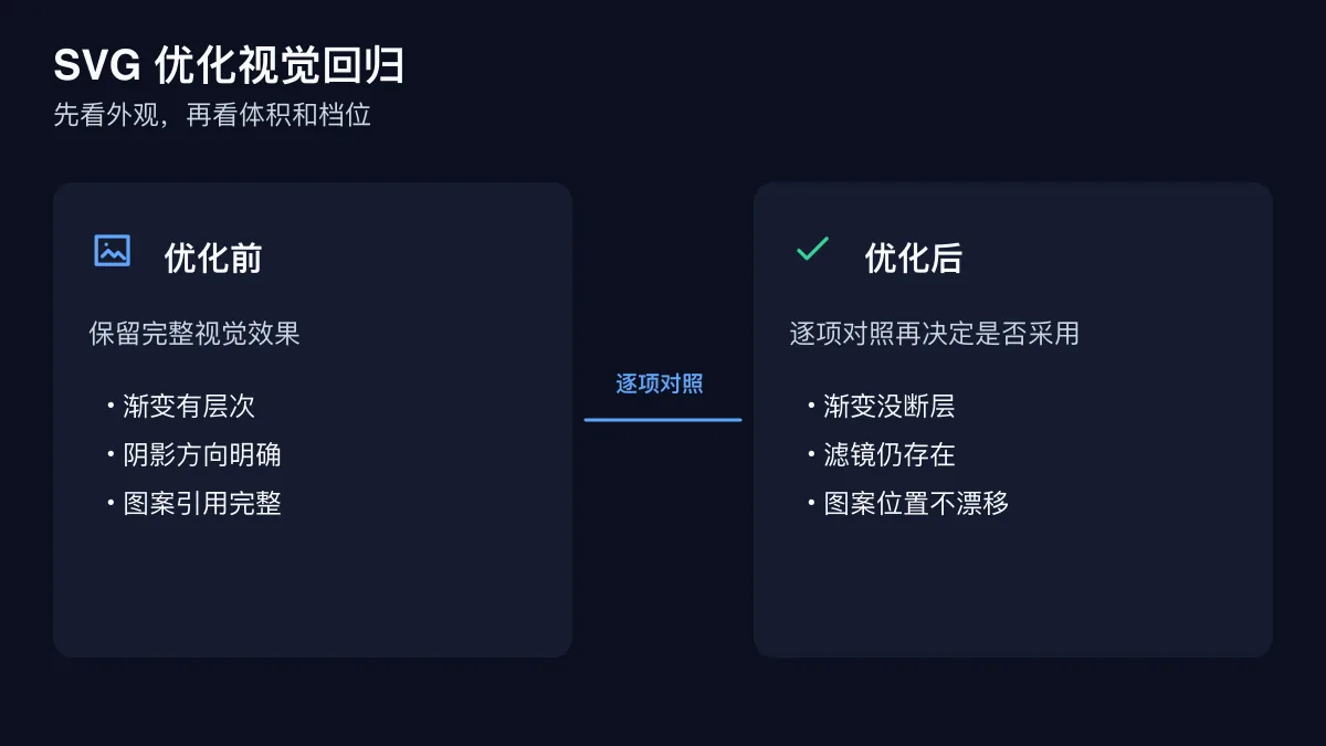 SVG 优化前后渐变阴影和图案三类视觉回归对照图