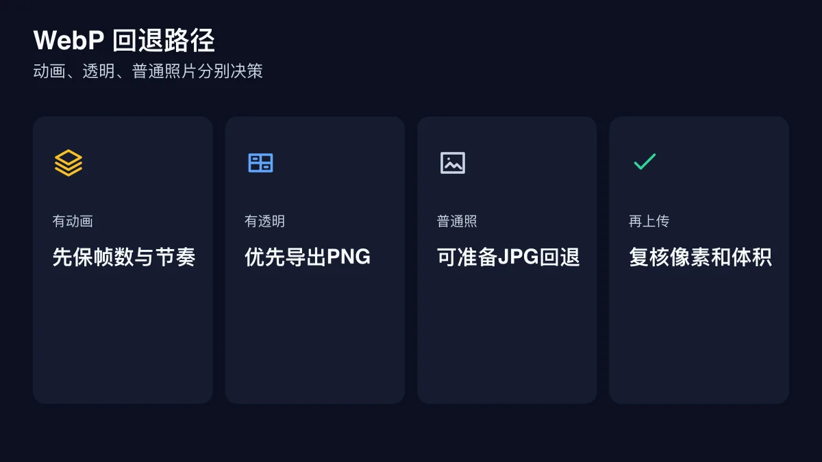 WebP 上传失败三类回退图